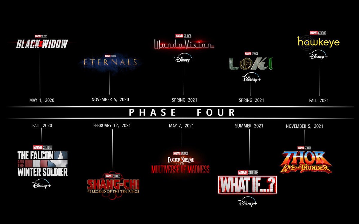 Marvel Phase 4 films en series